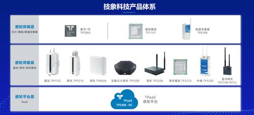 7種非蜂窩低功耗遠距離物聯(lián)網技術盤點